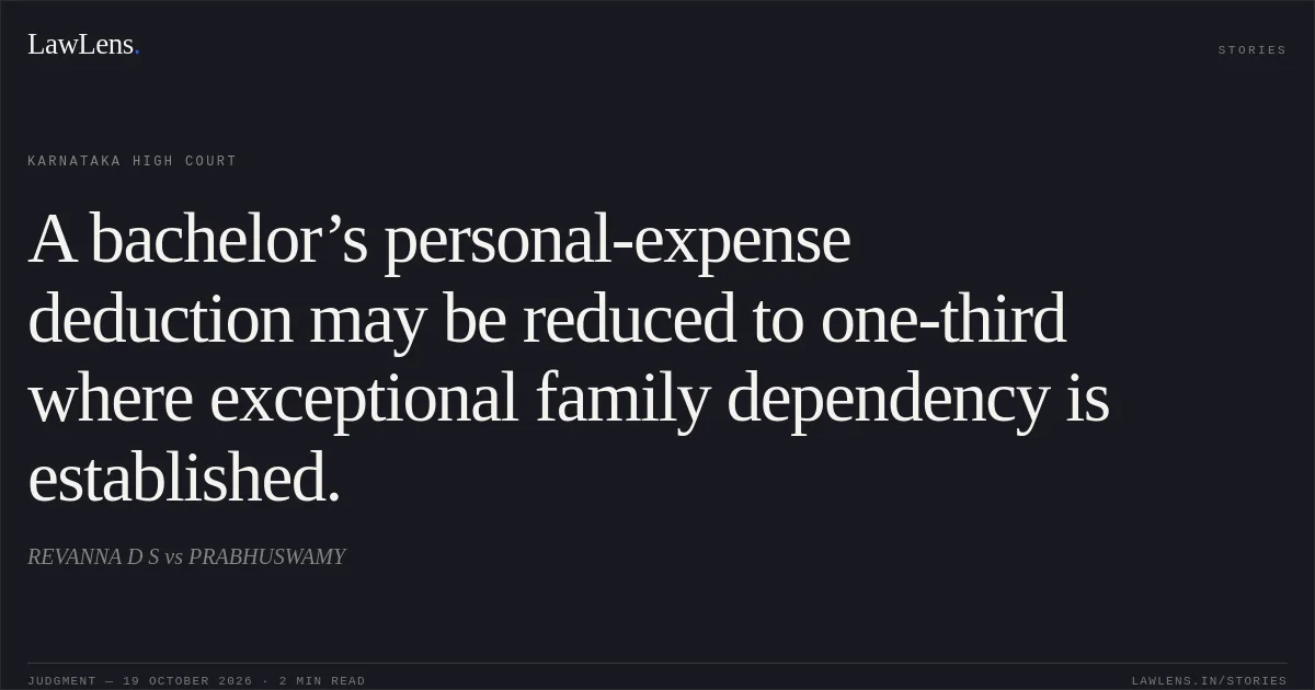 A bachelor’s personal-expense deduction may be reduced to one-third where exceptional family dependency is established.. REVANNA D S vs PRABHUSWAMY. Karnataka High Court. LawLens