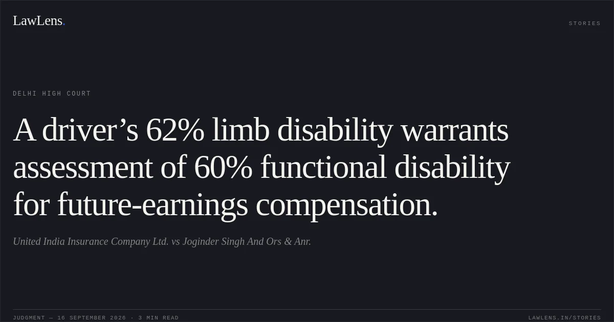 A driver’s 62% limb disability warrants assessment of 60% functional disability for future-earnings compensation.. United India Insurance Company Ltd. vs Joginder Singh And Ors & Anr.. Delhi High Court. LawLens