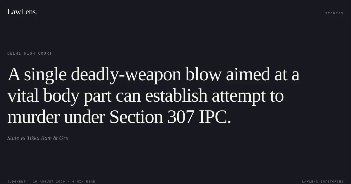 A single deadly-weapon blow aimed at a vital body part can establish attempt to murder under Section 307 IPC.. State vs Tikka Ram & Ors. Delhi High Court. LawLens