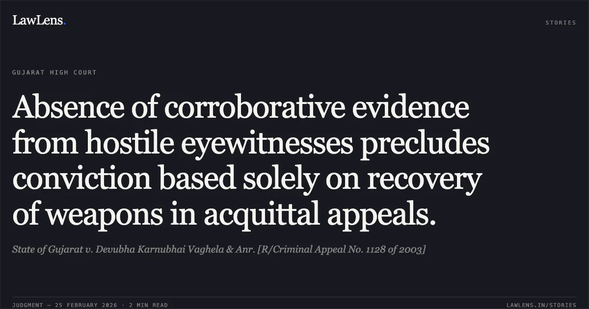 Absence of corroborative evidence from hostile eyewitnesses precludes conviction based solely on recovery of weapons in acquittal appeals.. State of Gujarat v. Devubha Karnubhai Vaghela & Anr. [R/Criminal Appeal No. 1128 of 2003]. Gujarat High Court. LawLens