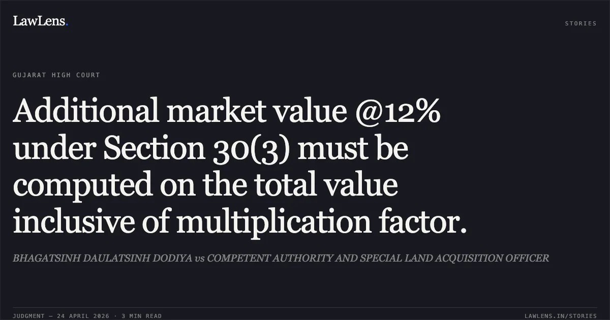 Additional market value @12% under Section 30(3) must be computed on the total value inclusive of multiplication factor.. BHAGATSINH DAULATSINH DODIYA vs COMPETENT AUTHORITY AND SPECIAL LAND ACQUISITION OFFICER. Gujarat High Court. LawLens