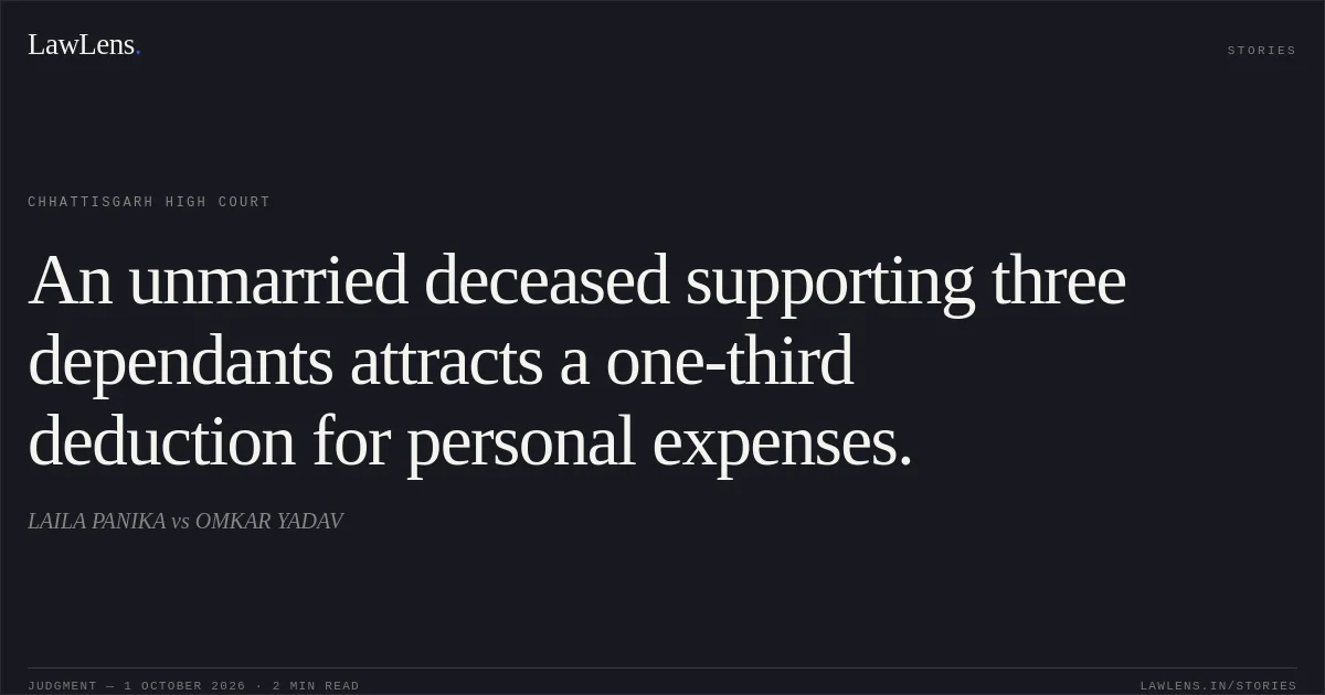 An unmarried deceased supporting three dependants attracts a one-third deduction for personal expenses.. LAILA PANIKA vs OMKAR YADAV. Chhattisgarh High Court. LawLens