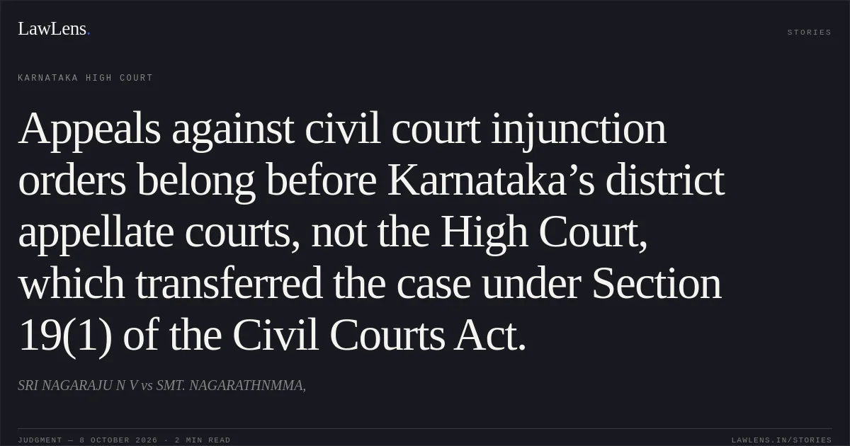 Appeals against civil court injunction orders belong before Karnataka’s district appellate courts, not the High Court, which transferred the case under Section 19(1) of the Civil Courts Act.. SRI NAGARAJU N V vs SMT. NAGARATHNMMA,. Karnataka High Court. LawLens