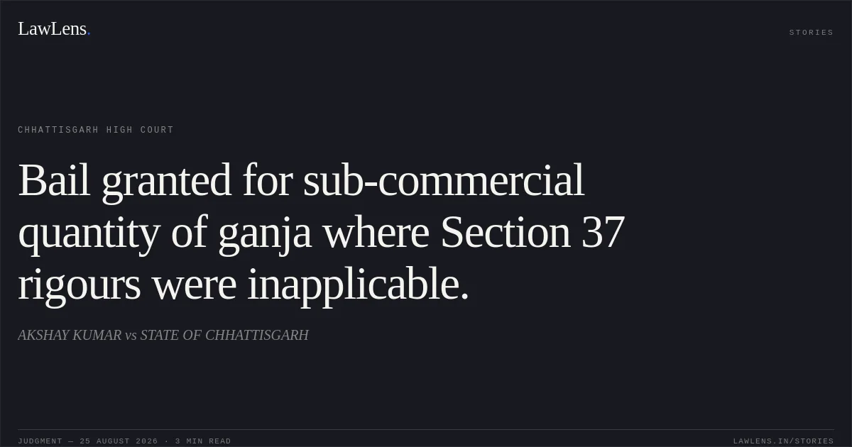 Bail granted for sub-commercial quantity of ganja where Section 37 rigours were inapplicable.. AKSHAY KUMAR vs STATE OF CHHATTISGARH. Chhattisgarh High Court. LawLens
