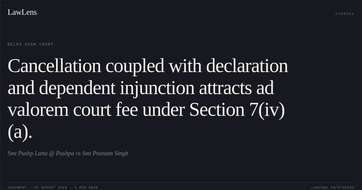 Cancellation coupled with declaration and dependent injunction attracts ad valorem court fee under Section 7(iv)(a).. Smt Pushp Latta @ Pushpa vs Smt Poonam Singh. Delhi High Court. LawLens