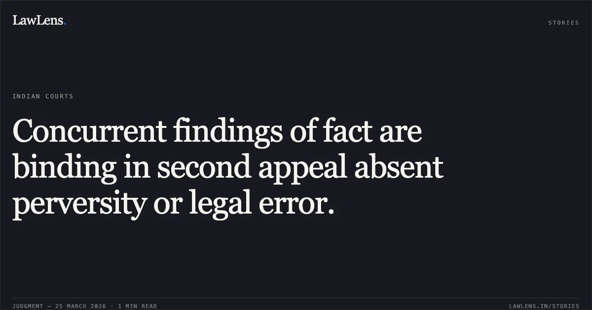 Concurrent findings of fact are binding in second appeal absent perversity or legal error.. Dinesh Kumar Verma vs Chulendra Verma. Chhattisgarh High Court. LawLens
