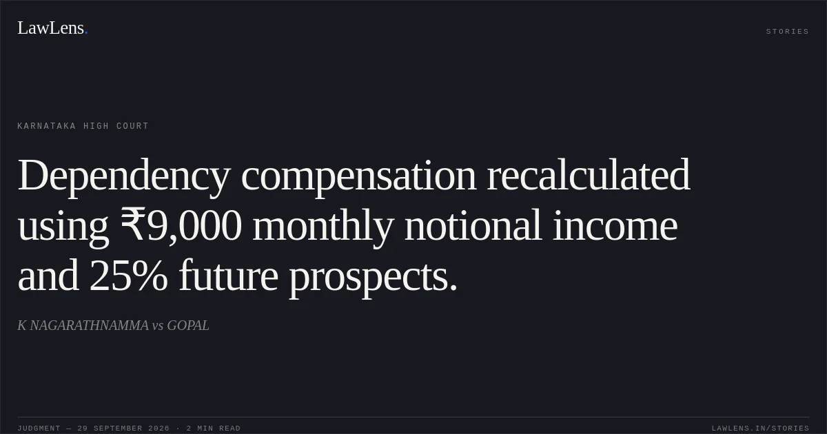 Dependency compensation recalculated using ₹9,000 monthly notional income and 25% future prospects.. K NAGARATHNAMMA vs GOPAL. Karnataka High Court. LawLens