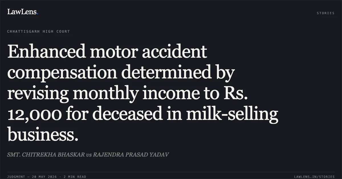 Enhanced motor accident compensation determined by revising monthly income to Rs. 12,000 for deceased in milk-selling business.. SMT. CHITREKHA BHASKAR vs RAJENDRA PRASAD YADAV. Chhattisgarh High Court. LawLens