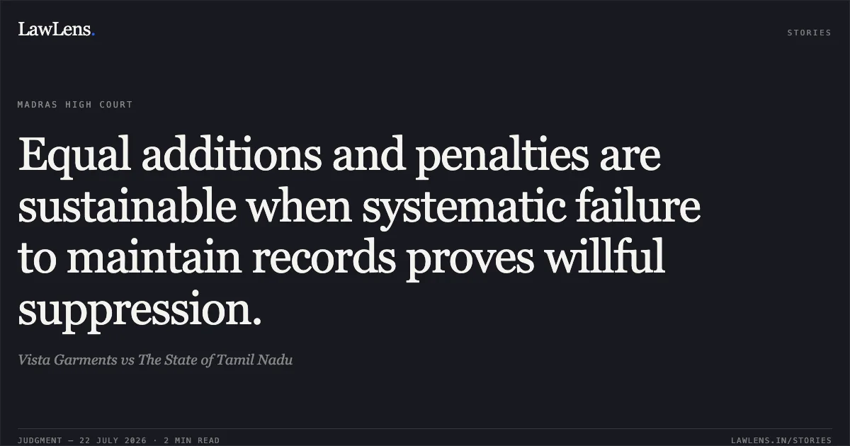 Equal additions and penalties are sustainable when systematic failure to maintain records proves willful suppression.. Vista Garments vs The State of Tamil Nadu. Madras High Court. LawLens
