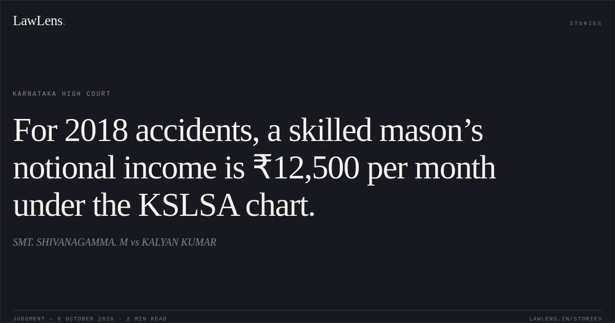 For 2018 accidents, a skilled mason’s notional income is ₹12,500 per month under the KSLSA chart.. SMT. SHIVANAGAMMA. M vs KALYAN KUMAR. Karnataka High Court. LawLens