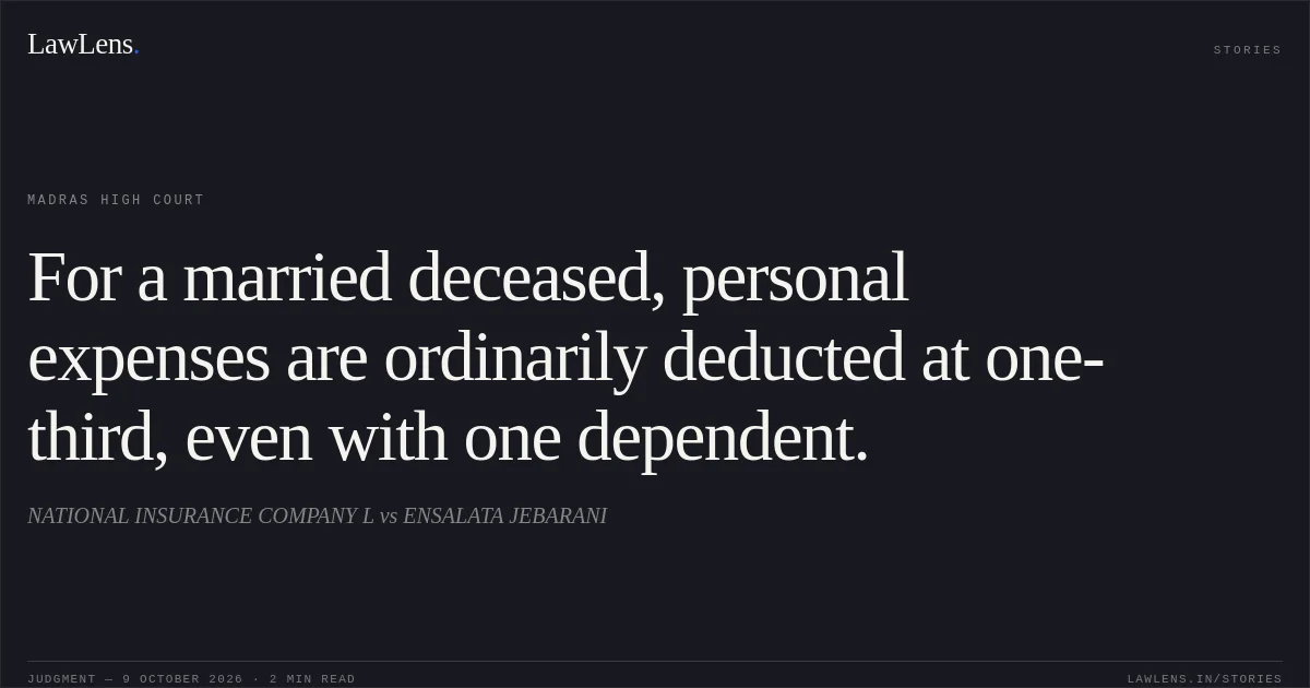 For a married deceased, personal expenses are ordinarily deducted at one-third, even with one dependent.. NATIONAL INSURANCE COMPANY L vs ENSALATA JEBARANI. Madras High Court. LawLens