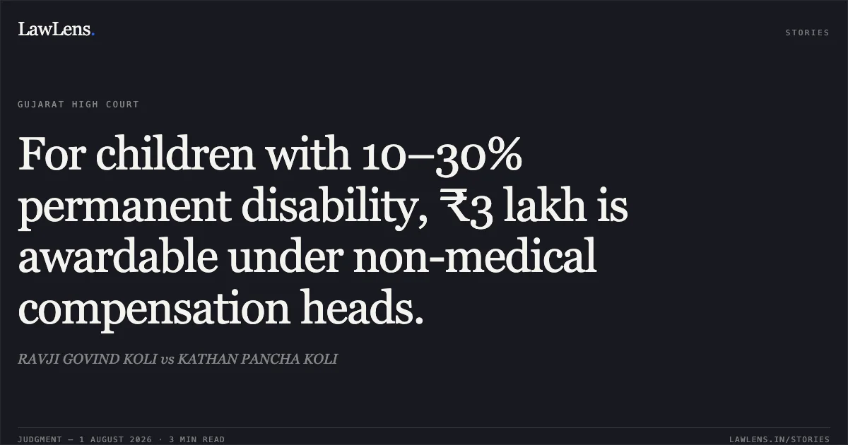 For children with 10–30% permanent disability, ₹3 lakh is awardable under non-medical compensation heads.. RAVJI GOVIND KOLI vs KATHAN PANCHA KOLI. Gujarat High Court. LawLens