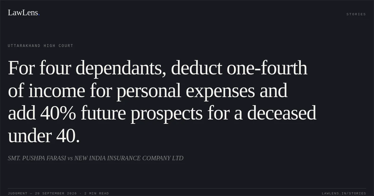 For four dependants, deduct one-fourth of income for personal expenses and add 40% future prospects for a deceased under 40.. SMT. PUSHPA FARASI vs NEW INDIA INSURANCE COMPANY LTD. Uttarakhand High Court. LawLens