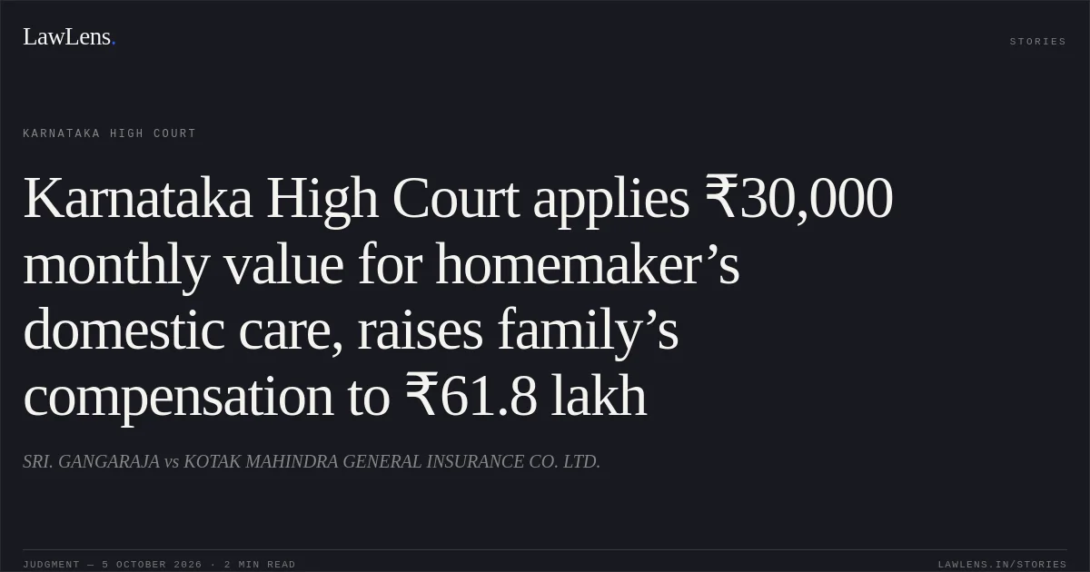 Karnataka High Court applies ₹30,000 monthly value for homemaker’s domestic care, raises family’s compensation to ₹61.8 lakh. SRI. GANGARAJA vs KOTAK MAHINDRA GENERAL INSURANCE CO. LTD.. Karnataka High Court. LawLens