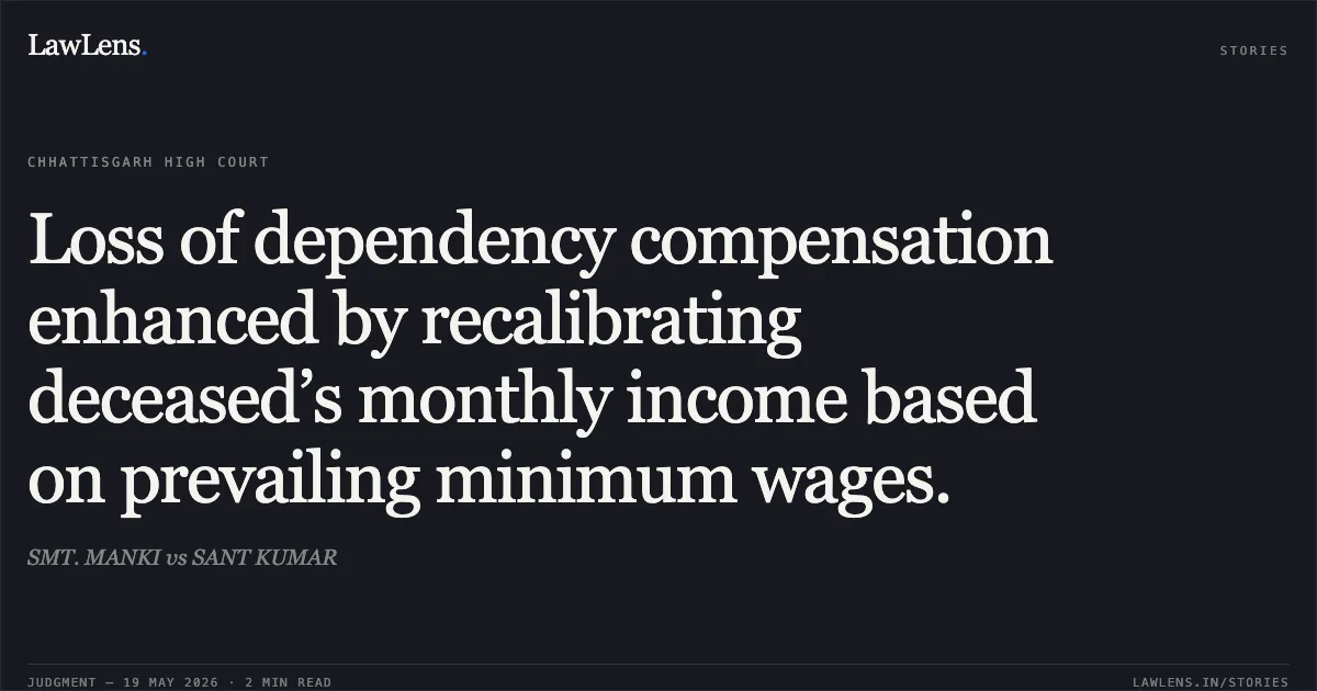 Loss of dependency compensation enhanced by recalibrating deceased’s monthly income based on prevailing minimum wages.. SMT. MANKI vs SANT KUMAR. Chhattisgarh High Court. LawLens