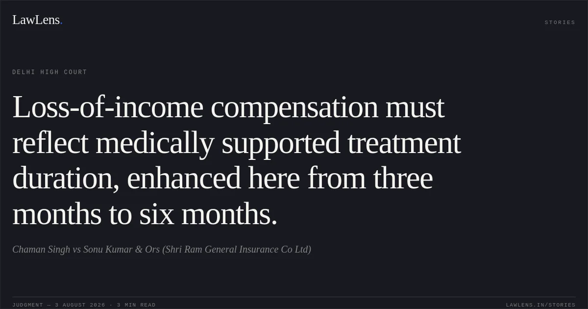 Loss-of-income compensation must reflect medically supported treatment duration, enhanced here from three months to six months.. Chaman Singh vs Sonu Kumar & Ors (Shri Ram General Insurance Co Ltd). Delhi High Court. LawLens