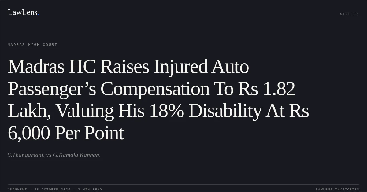 Madras HC Raises Injured Auto Passenger’s Compensation To Rs 1.82 Lakh, Valuing His 18% Disability At Rs 6,000 Per Point. S.Thangamani, vs G.Kamala Kannan,. Madras High Court. LawLens