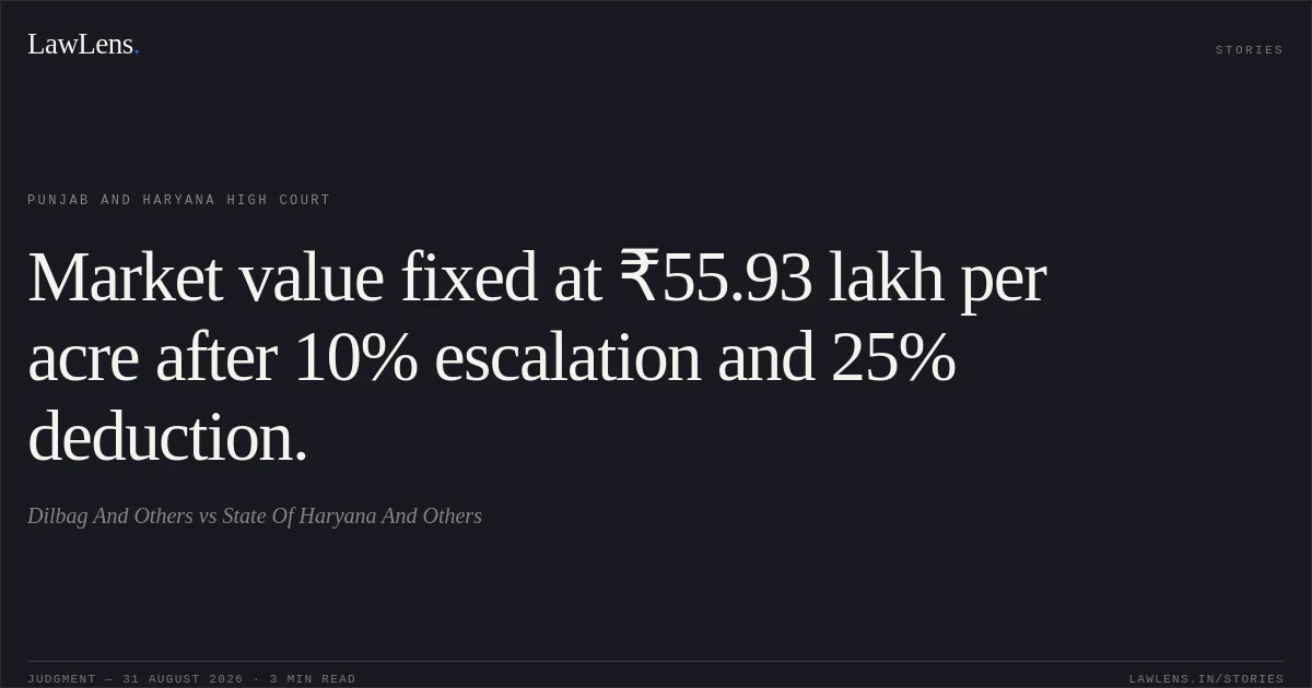 Market value fixed at ₹55.93 lakh per acre after 10% escalation and 25% deduction.. Dilbag And Others vs State Of Haryana And Others. Punjab and Haryana High Court. LawLens