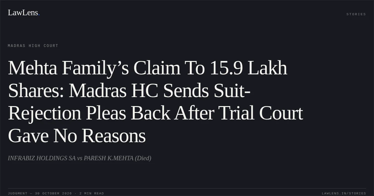 Mehta Family’s Claim To 15.9 Lakh Shares: Madras HC Sends Suit-Rejection Pleas Back After Trial Court Gave No Reasons. INFRABIZ HOLDINGS SA vs PARESH K.MEHTA (Died). Madras High Court. LawLens