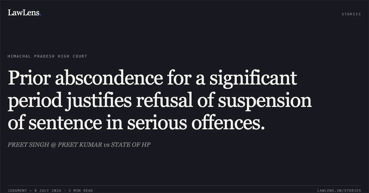 Prior abscondence for a significant period justifies refusal of suspension of sentence in serious offences.. PREET SINGH @ PREET KUMAR vs STATE OF HP. Himachal Pradesh High Court. LawLens