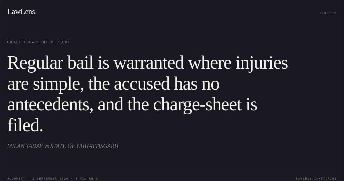 Regular bail is warranted where injuries are simple, the accused has no antecedents, and the charge-sheet is filed.. MILAN YADAV vs STATE OF CHHATTISGARH. Chhattisgarh High Court. LawLens