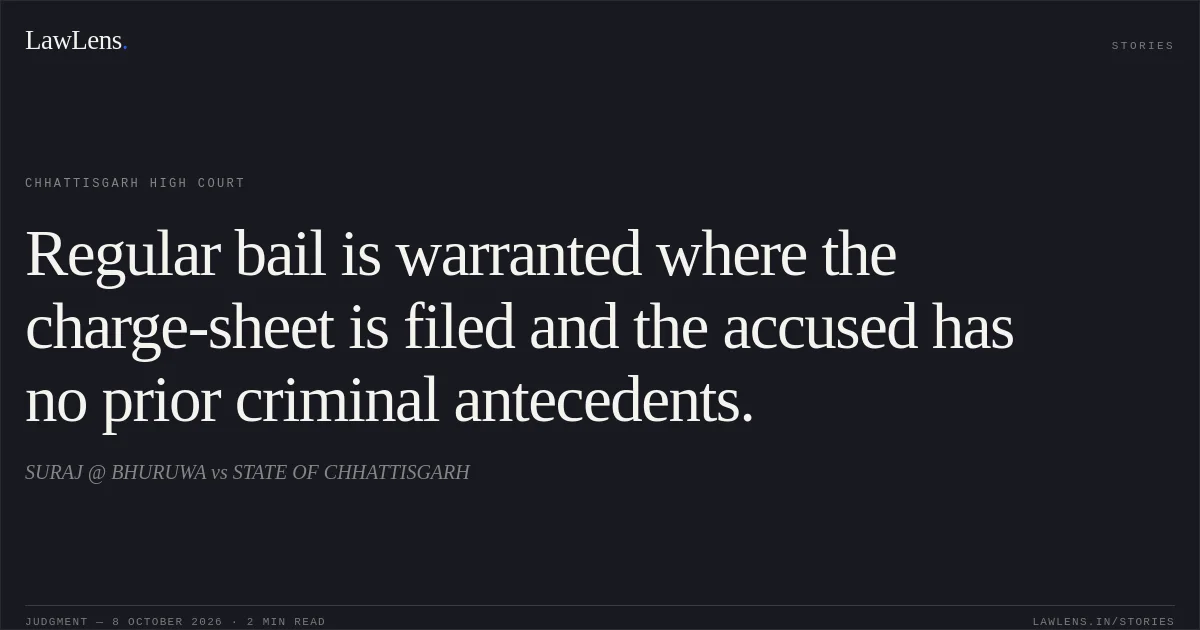 Regular bail is warranted where the charge-sheet is filed and the accused has no prior criminal antecedents.. SURAJ @ BHURUWA vs STATE OF CHHATTISGARH. Chhattisgarh High Court. LawLens