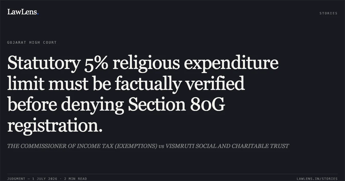 Statutory 5% religious expenditure limit must be factually verified before denying Section 80G registration.. THE COMMISSIONER OF INCOME TAX (EXEMPTIONS) vs VISMRUTI SOCIAL AND CHARITABLE TRUST. Gujarat High Court. LawLens