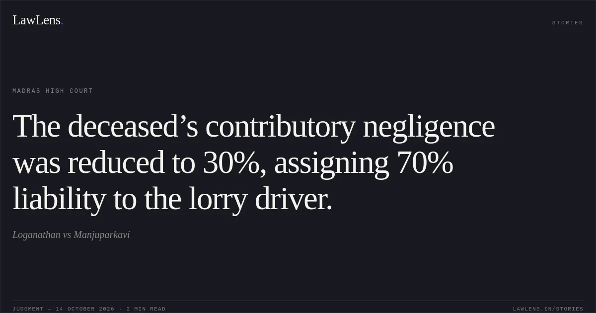 The deceased’s contributory negligence was reduced to 30%, assigning 70% liability to the lorry driver.. Loganathan vs Manjuparkavi. Madras High Court. LawLens