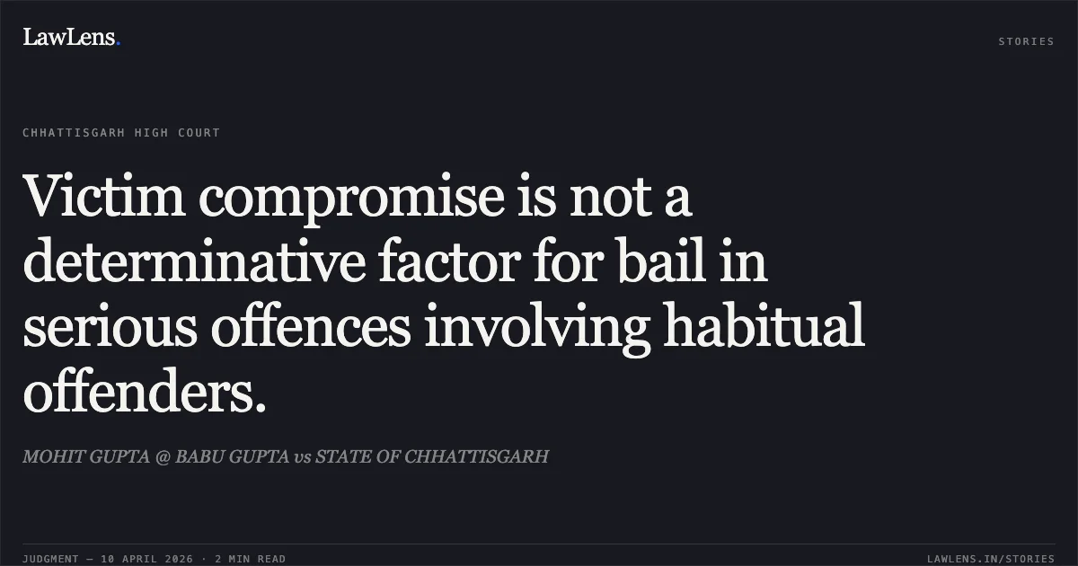 Victim compromise is not a determinative factor for bail in serious offences involving habitual offenders.. MOHIT GUPTA @ BABU GUPTA vs STATE OF CHHATTISGARH. Chhattisgarh High Court. LawLens